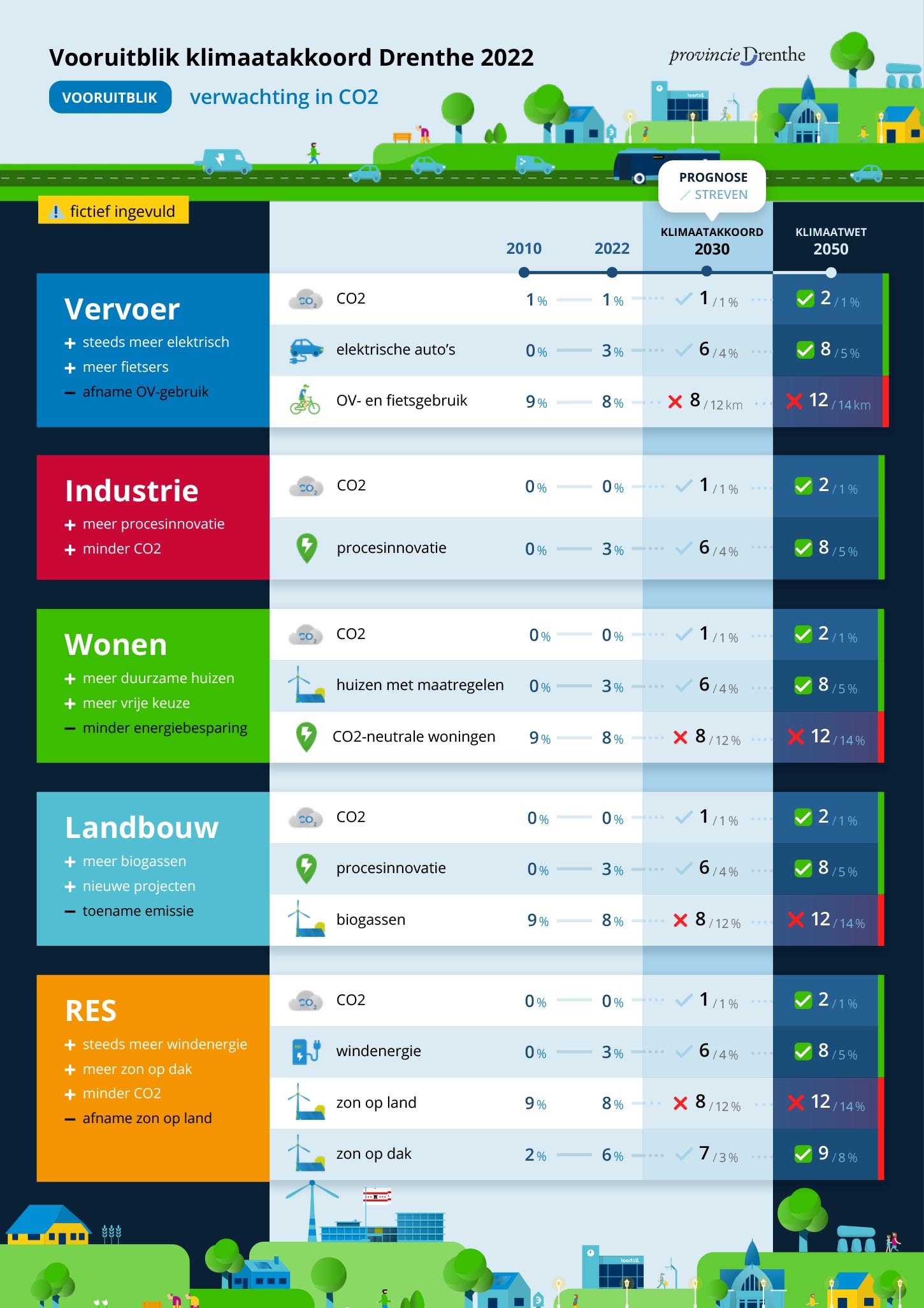 klimaatmonitor graphic2