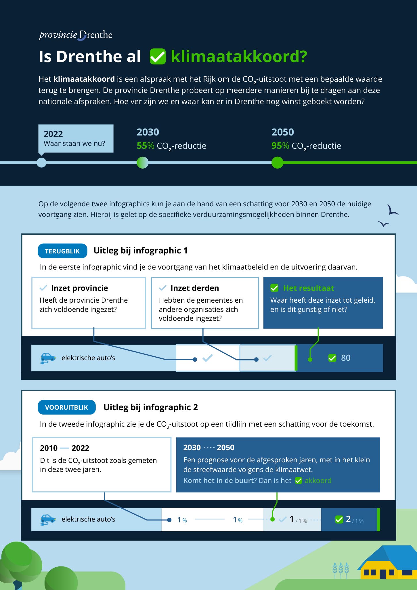 klimaatmonitor graphic1