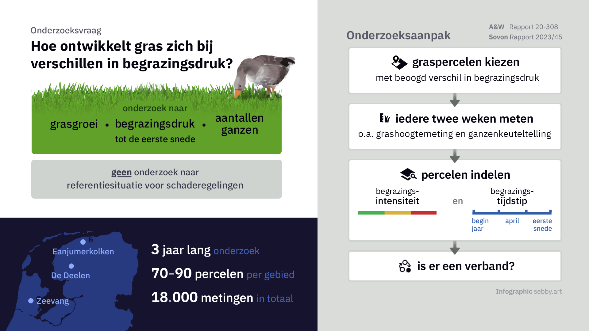 Hoe ontwikkelt gras zich bij verschillen in begrazingsdruk?