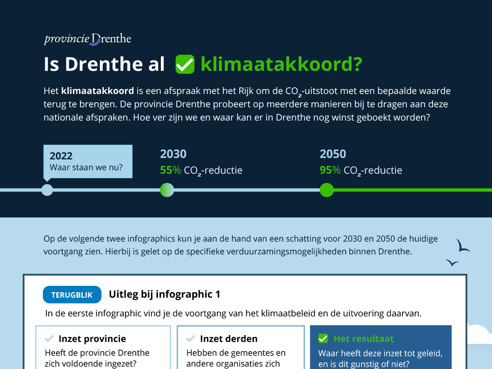 Klimaatmonitor Drenthe